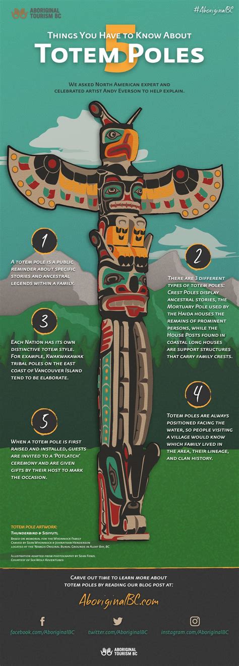 Symbolic meaning of witchcraft totems